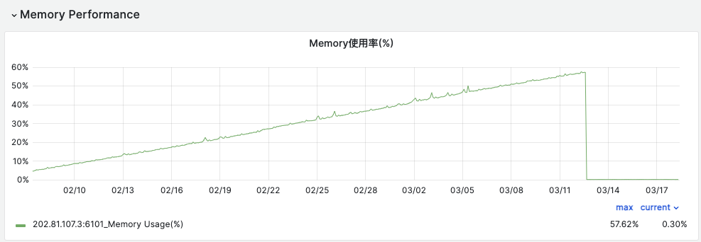 upload successful